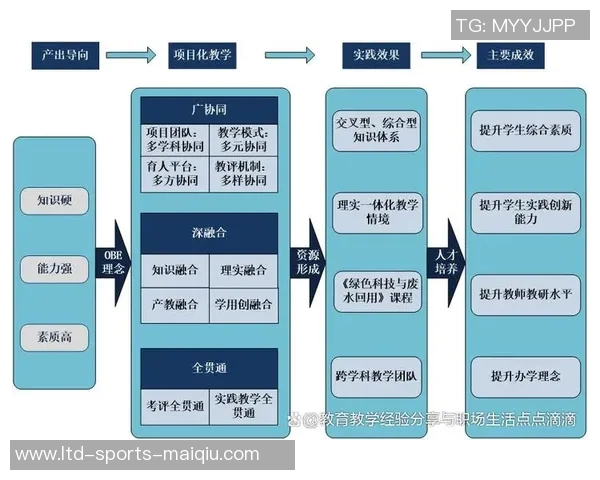美国小学体育课程指导的创新与实践探索促进学生全面发展的路径研究